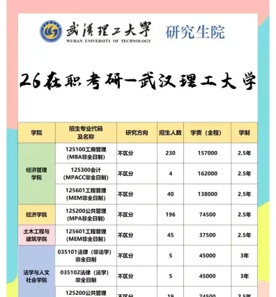 管理类专业
