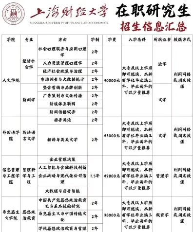 工作经验