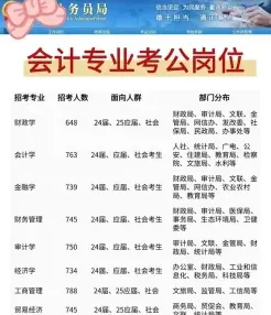 财务