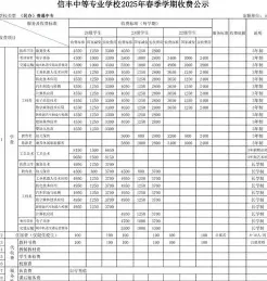 学费