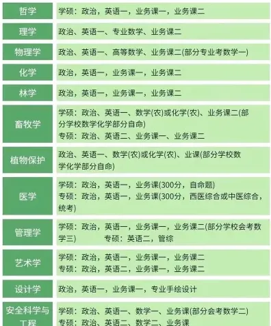 外语