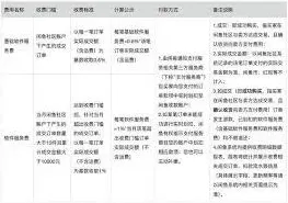 闲鱼服务费
