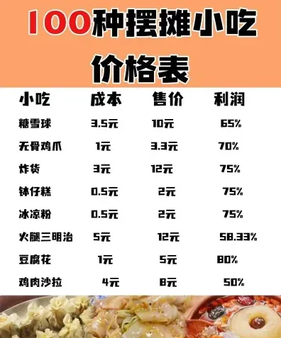 小吃培训