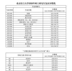 北京语言大学
