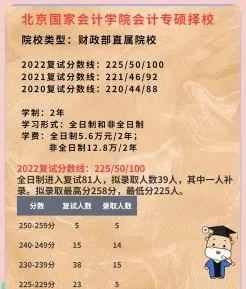 国家会计学院