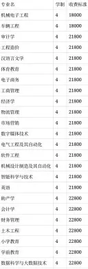 学费