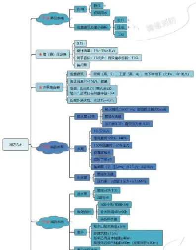 消防系统