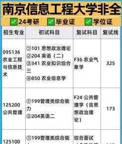 在职研究生