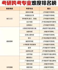 理学类