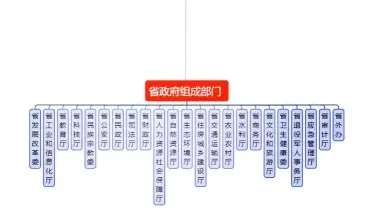 服务中心
