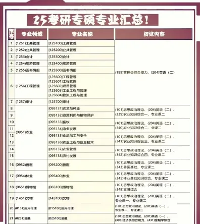硕士