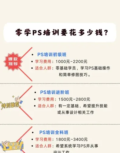 费用