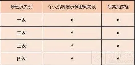 王者荣耀调整