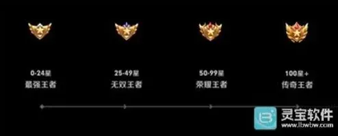 王者荣耀排列
