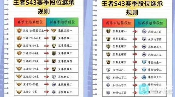 王者荣耀一览