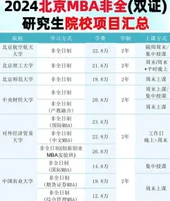 学员