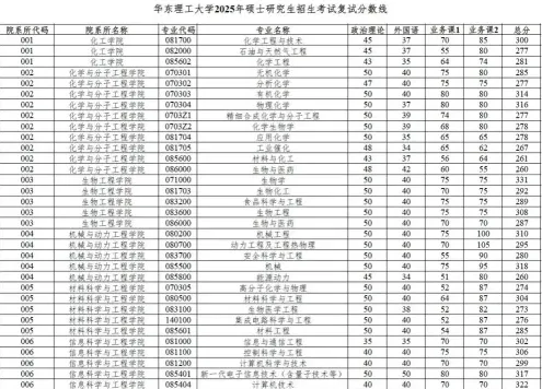 考试