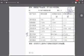 预付款项