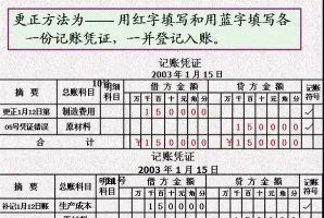 红字冲销