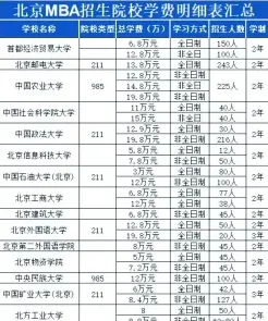 学费