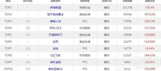 炉石传说热度