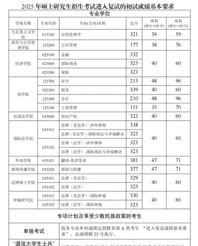 外语