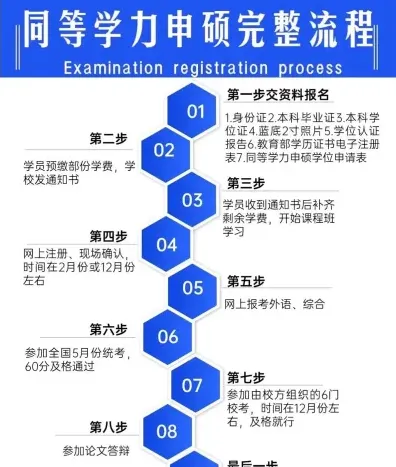 在职研究生