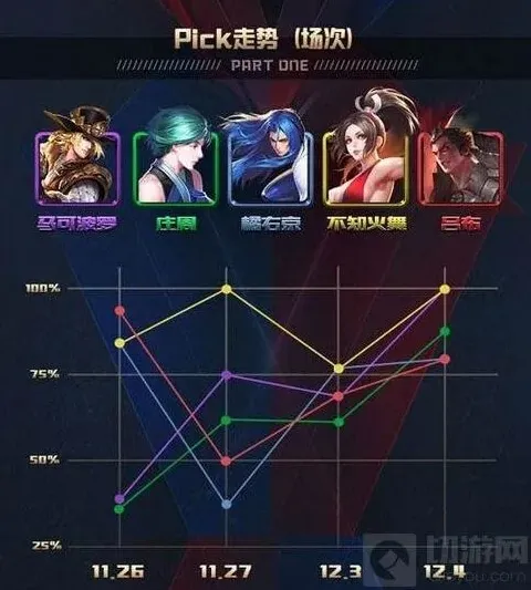 王者荣耀什么英雄