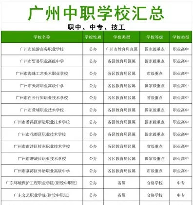 专门人才