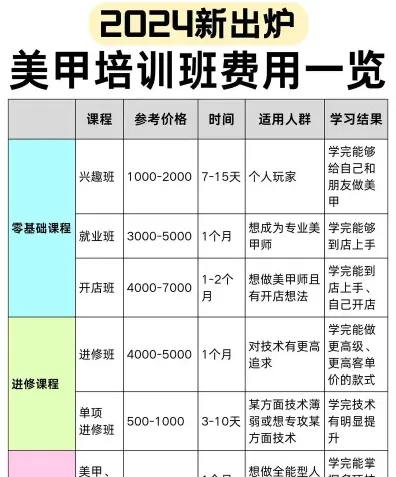 学费