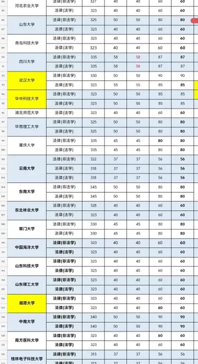 商学院