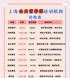 培训费用