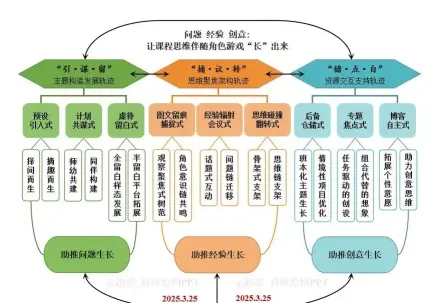 课程