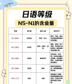 日语一级