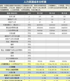 人力成本