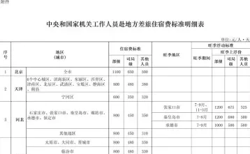 管理费用