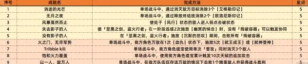 崩坏星穹铁道铁道