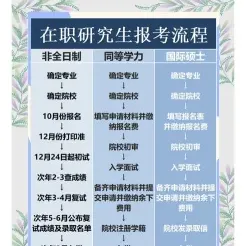 报考