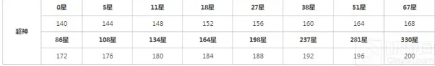球球大作战超神