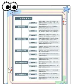 培训