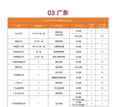 学费