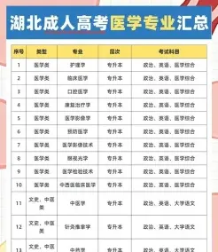 考试