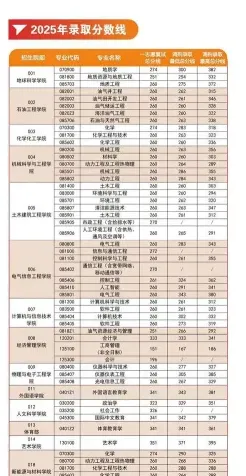 在职研究生