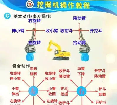 学习挖掘机