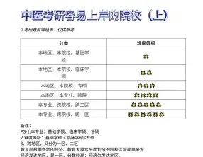 中医科学院