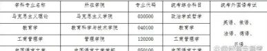 学员