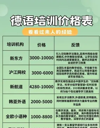 学习德语
