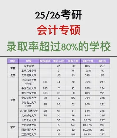 多少分