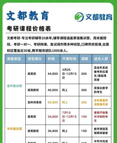 费用