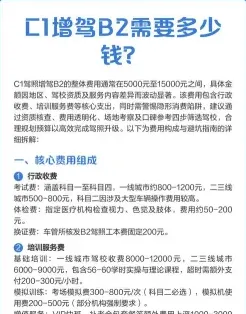 费用